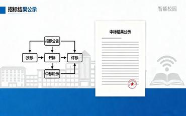 智慧校園項目招投標中標通知書(shū)發(fā)出流程與注意事項