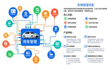 車(chē)輛管理精細化：校園辦公系統從申購、維保到違章的全流程管控