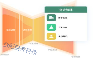 智慧校園系統助您打造安全、文明、和諧的智慧公寓：住宿、考勤、違紀與用電管理