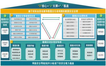 教育數據合規元年：校園個(gè)人信息采集與使用邊界指南