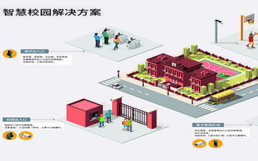 智慧校園建設項目可行性研究報告核心內容解析