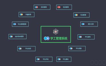 學(xué)生工作管理系統:高效管理學(xué)生資料的新選擇