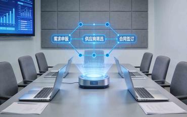 從招標到驗收：職業(yè)院校智慧校園采購全流程指南