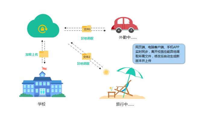 數據分析