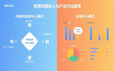 中職學(xué)校智慧校園系統預算一般多少？務(wù)實(shí)規劃思路